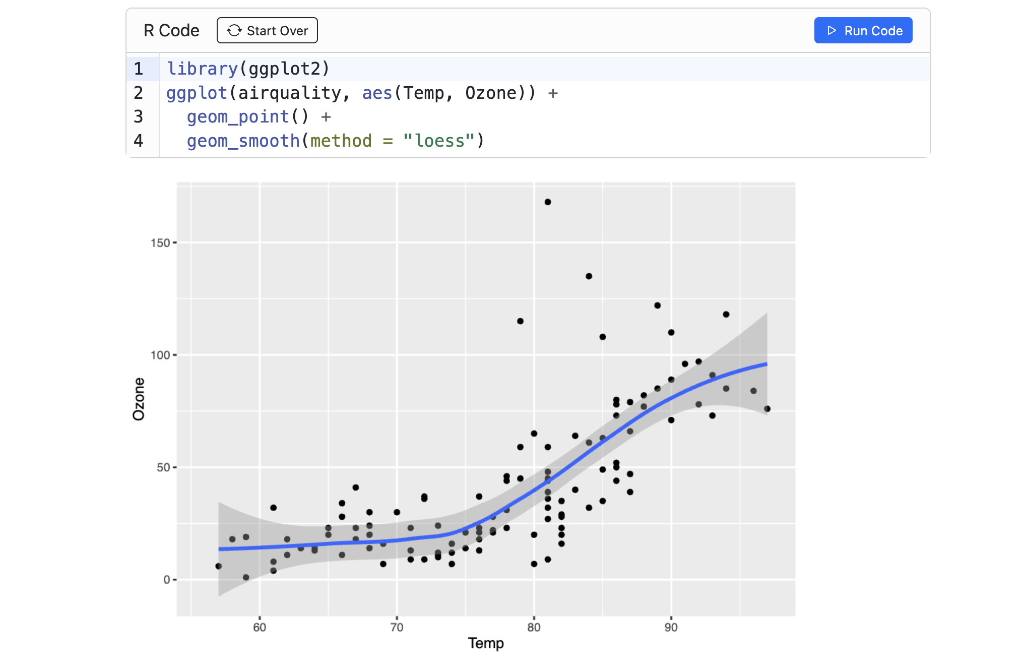 Screenshot showing the result of rendering the example document above. The Quarto Live editor is shown pre-populated with the provided code snippet. An output graphic is shown, showing the result of plotting the airquality dataset using the ggplot2 package.